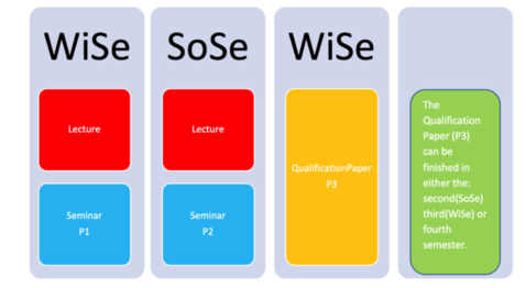 ICCP PROGRAM SET-UP