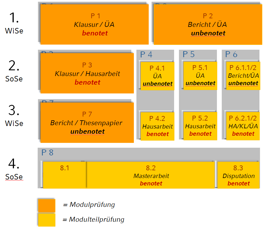 Modulplan Master-IkK